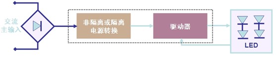 圖2：LED驅動器的基本工作電路示意圖