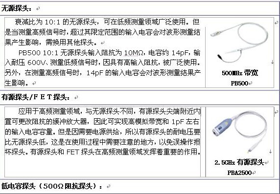 高頻測(cè)量中探頭大致分類