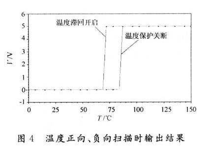 溫度正向、負(fù)向掃描時(shí)輸出結(jié)果