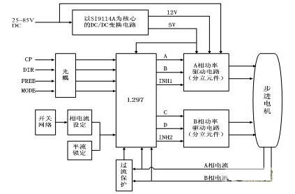 步進電機驅動控制系統(tǒng)框圖