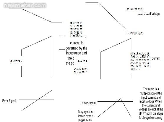 PWM穩(wěn)壓轉(zhuǎn)換器的電壓和電流