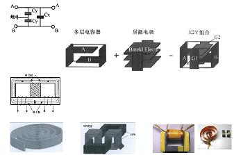 平面集成電容、電感集成