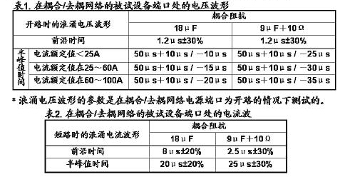 浪涌抗擾度試驗(yàn)