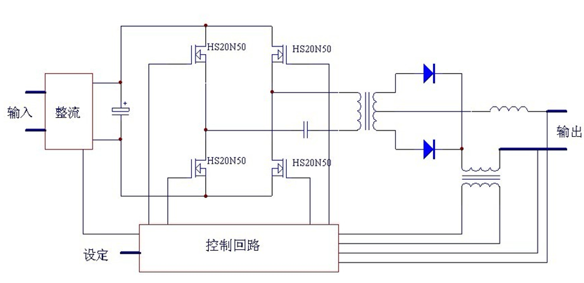 圖1：逆變焊機(jī)原理框圖