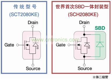 圖2：SCH2080KE實(shí)現(xiàn)SiC-MOSFET與SiC-SBD一體化封裝