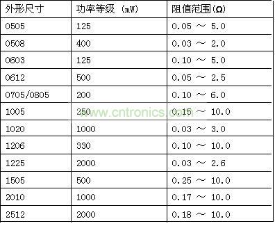 L-NS系列器件規(guī)格表