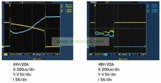 圖4：(a)額定電壓下的雙金屬片保護(hù)器。(b)2倍額定電壓下的雙金屬片保護(hù)器