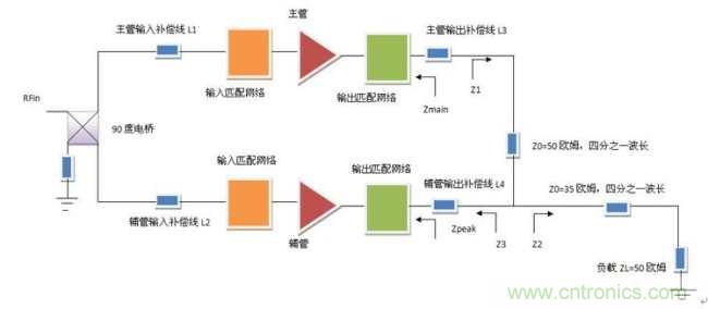 傳統(tǒng)二路Doherty放大器原理框圖