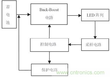 圖1LED 驅(qū)動原理圖