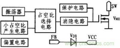 RCC內部結構原理圖