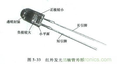 紅外發(fā)光二極管