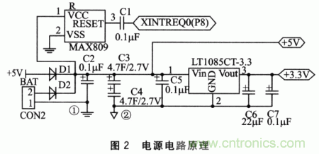 系統(tǒng)電源電路