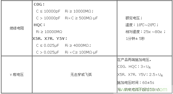 二、基本電性能