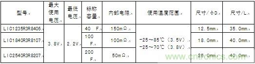 圓筒型鋰離子電容器的產(chǎn)品系列