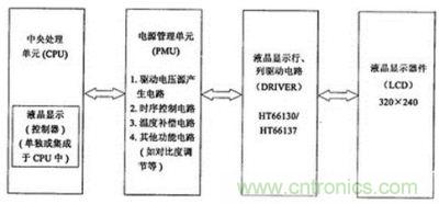 液晶顯示系統(tǒng)4個(gè)單元框圖