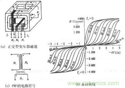 正交型變壓器的磁通、B-H曲線、符號(hào)