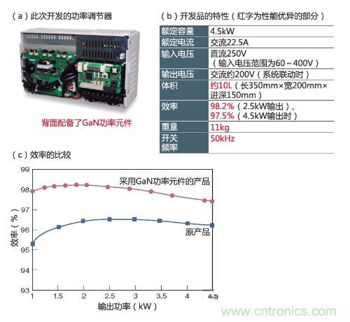 通過采用GaN功率元件實現(xiàn)小型、輕量、高效率