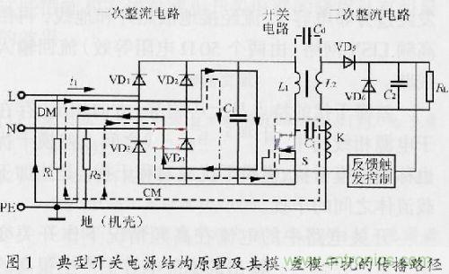 典型開(kāi)關(guān)電源結(jié)構(gòu)圖