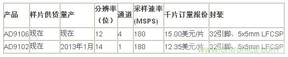 報價、供貨與配套產(chǎn)品