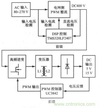 采用PWM 整流技術(shù)的高功率因數(shù)開(kāi)關(guān)電源結(jié)構(gòu)