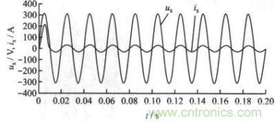 輸入側(cè)電壓與電流波形