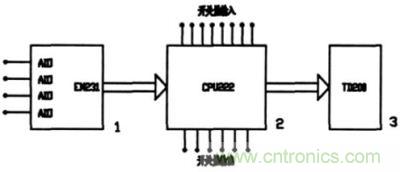 PLC控制系統(tǒng)的硬件構(gòu)成