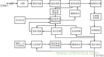 脈沖電源電路工作原理框圖