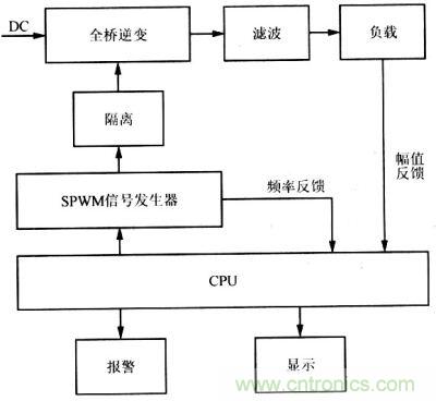 半液浮速率陀螺供電電源方框圖