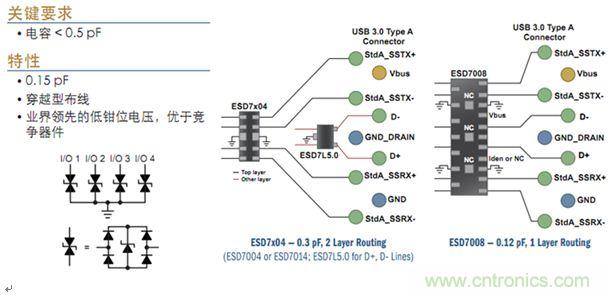 圖2：USB 3.0接口ESD保護(hù)