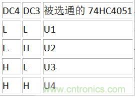 DC3、DC4譯碼表