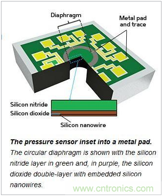 新型MEMS壓力傳感器，可抵抗變形和機(jī)械損壞