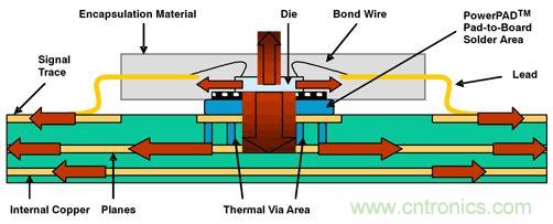 熱量由側(cè)面流經(jīng)PWB線跡，然后從PWB表面擴(kuò)散至周圍環(huán)境