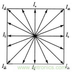 二相電機相電流矢量合成圖