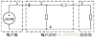 噪聲源與傳播路徑概念