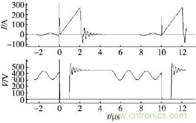 某反激電源開(kāi)關(guān)管的電流電壓波形