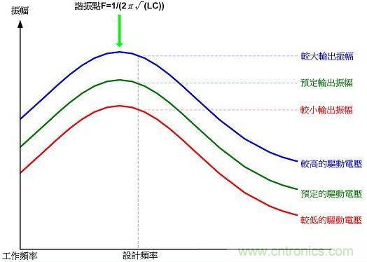 變壓式功率調(diào)整