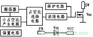 RCC內(nèi)部結(jié)構(gòu)原理圖