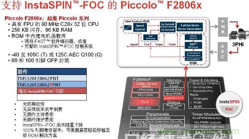 圖1：Insta SPIN-FOC的Piccolo F2806x芯片特性及結(jié)構(gòu)圖