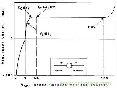 恒流二極管的典型伏安特性