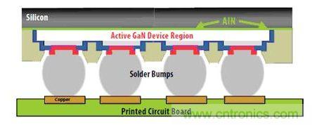圖9：硅基GaN可以用作“倒裝芯片”。有源器件與硅基板相隔離，因此可以在劃片前實(shí)現(xiàn)完全密封
