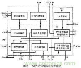 圖2 NE5565內部結構方框圖