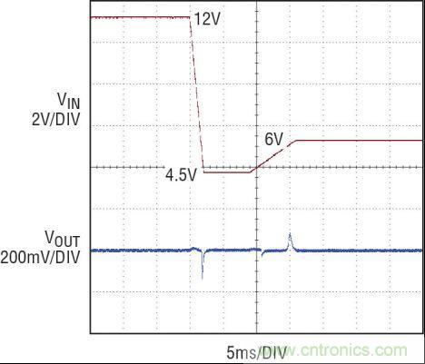 圖5：12V 至 4.5V 冷車發(fā)動(dòng)電壓瞬態(tài)