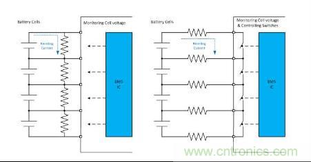圖4 典型無(wú)源電芯平衡電路，固定電阻（左）和電阻開關(guān)方法（右）