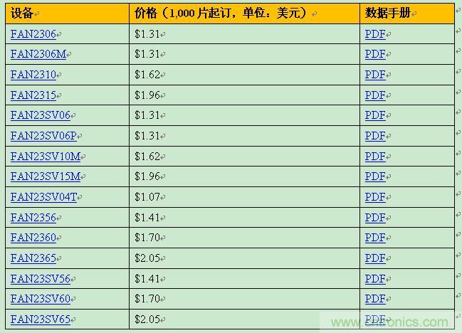 飛兆新款負(fù)載點調(diào)節(jié)器，以96%滿載效率提供15A輸出電流