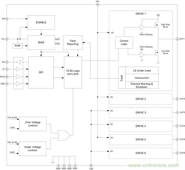 圖3：NCV7718 6路半橋驅(qū)動(dòng)