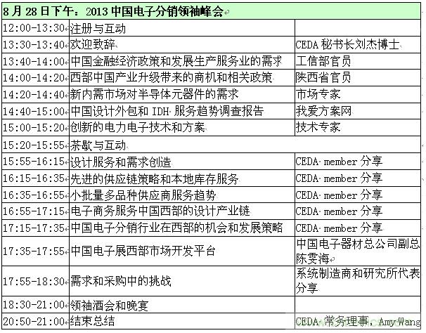 2013中國電子分銷商領袖峰會議程