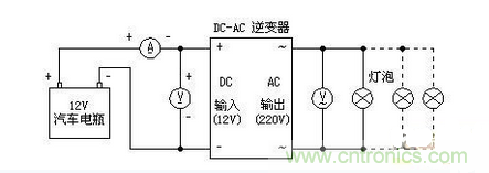 圖9 測(cè)試電路