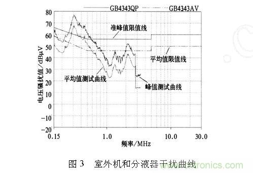 如何抑制電磁干擾？選對(duì)濾波電容很重要！