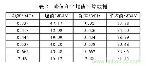 如何抑制電磁干擾？選對(duì)濾波電容很重要！