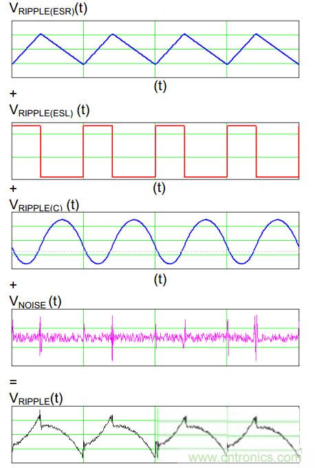 網(wǎng)友分享：最有效的開關(guān)電源紋波計(jì)算方法